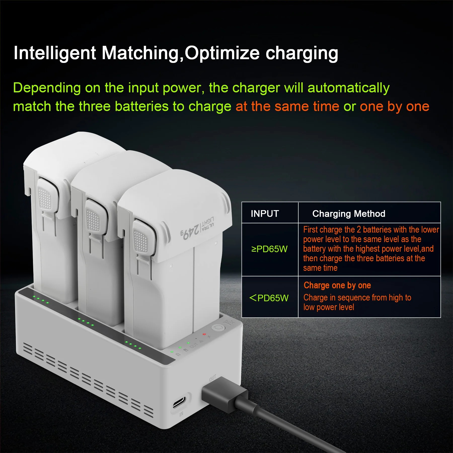 Ładowarka trójportowa Smart Ch – Drone Charging Hub recenzja i cena