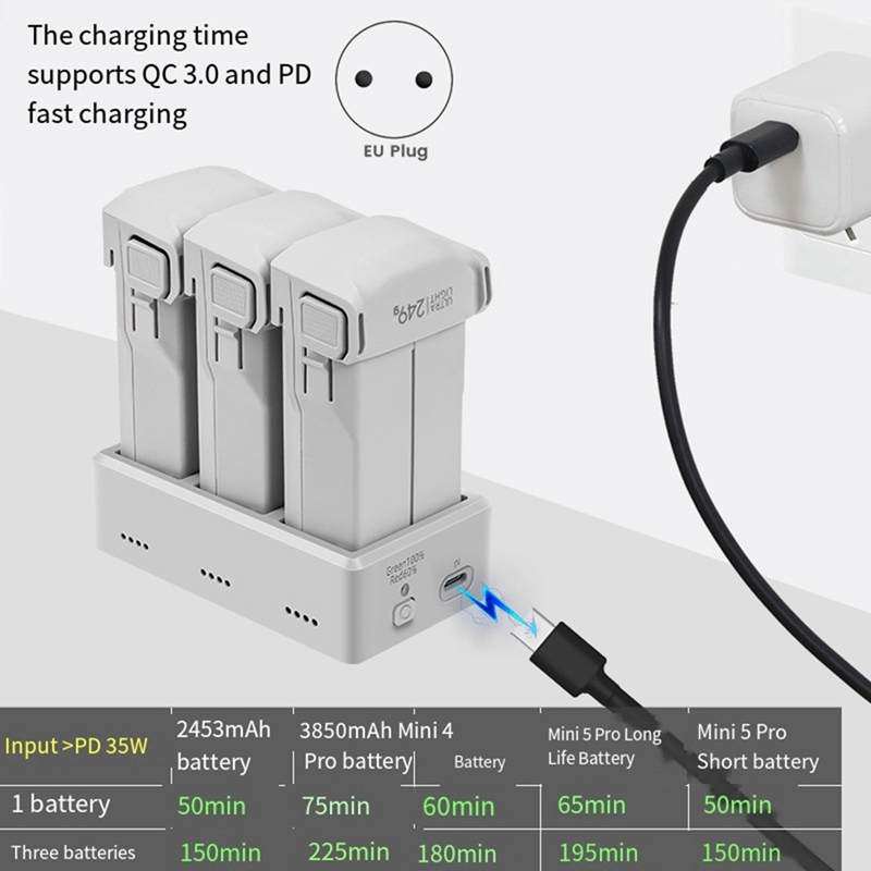 Super Wyprzedaż: Ładowarka do  – Drone Charging Hub recenzja i cena